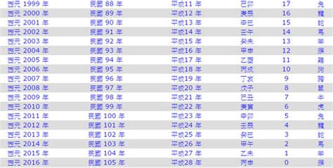 1986生效|1986是民國幾年？1986是什麼生肖？1986幾歲？